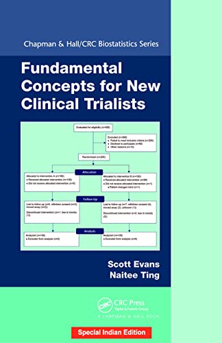 FUNDAMENTAL CONCEPTS FOR NEW CLINICAL TRIALISTS